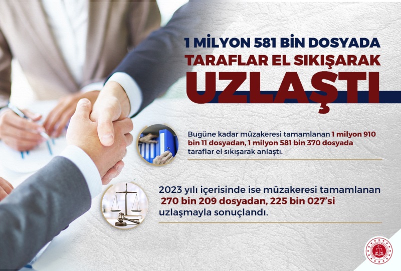 BAKAN TUNÇ, 1 MİLYON 581 BİN DOSYADA TARAFLAR EL SIKIŞARAK UZLAŞTI…