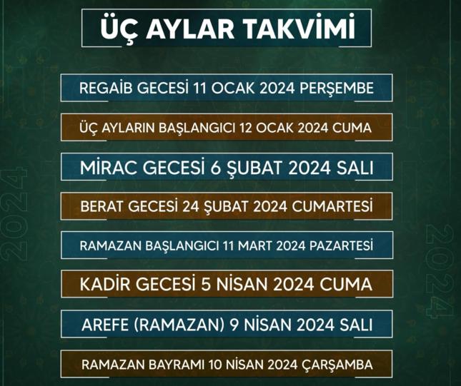 2024 ÜÇ AYLAR NE ZAMAN BAŞLIYOR…